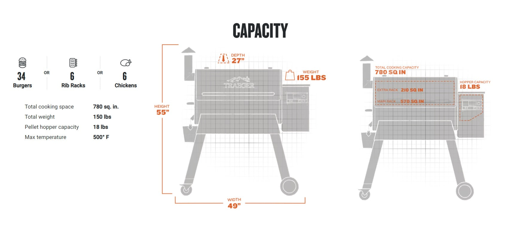 Traeger Black Pro 780 WiFi-Enabled Pellet Grill - Image 9