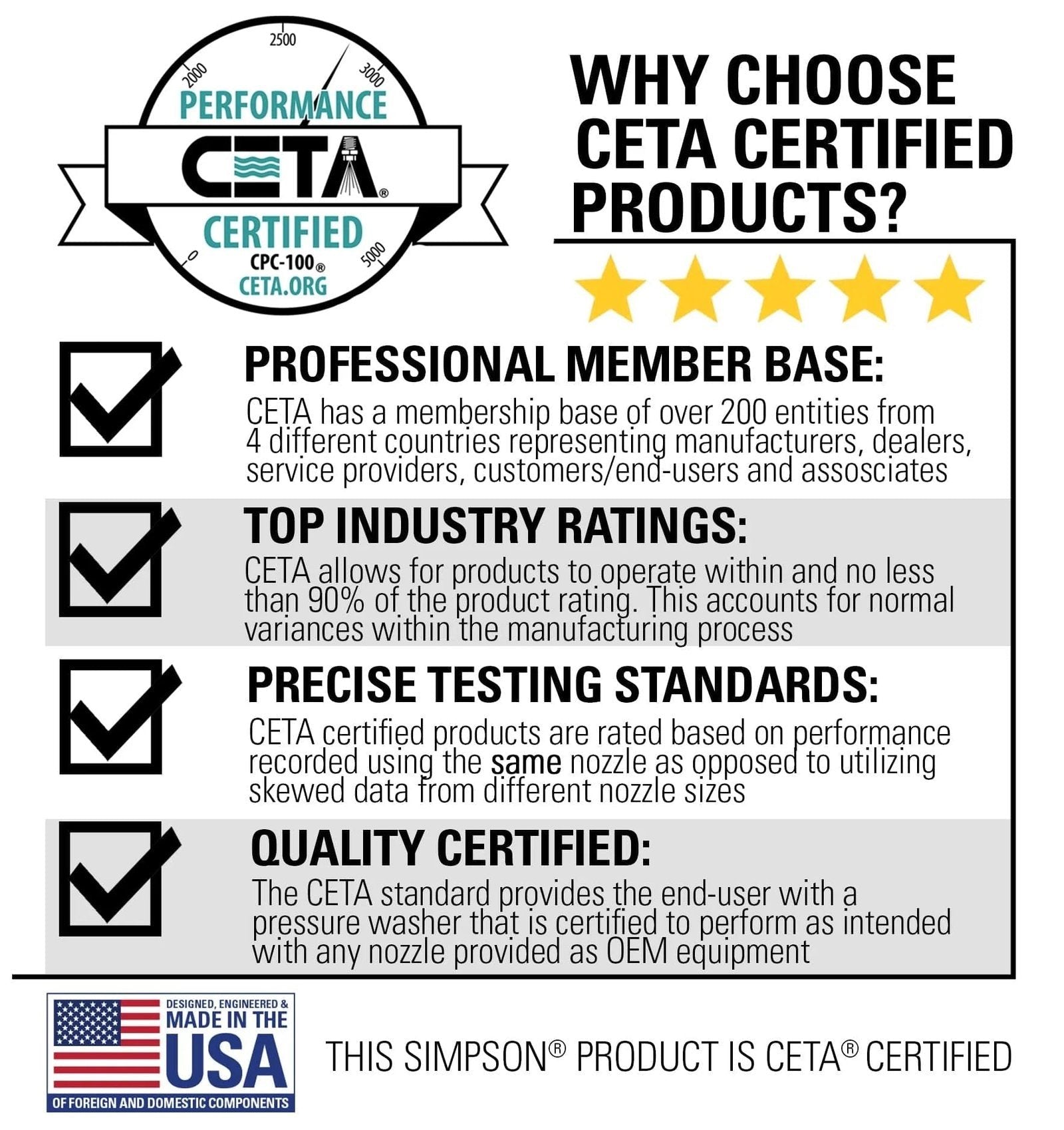 Simpson BB65106 Big Brute Professional 4000 PSI (Gas-Hot Water) Pressure Washer - Image 23